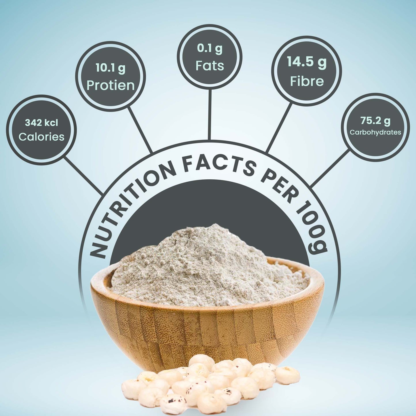 byPurenaturals Makhana Atta - Fox Nuts Flour 200gm 100% Pure Grounded Makhana - Fox Nuts - Ready to Use Vrat Atta