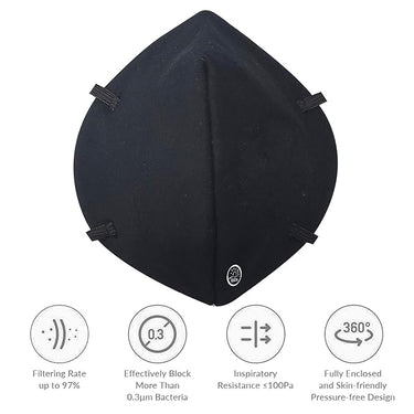 byPurenaturals Certified by CE, ISO and GMP 5 Layered Reusable, Washable Daily Use N95 Face Mask with Ear Loop, Bacterial Filtration Efficiency (BFE, Black) - BuyPureNaturals
