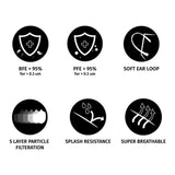 byPureNaturals 5 Layered N95 Reusable Washable Anti Pollution Face Mask With Ear Loop, Certified by CE, ISO & GMP with Bacterial Filtration Efficiency(BFE)≥95% - BuyPureNaturals