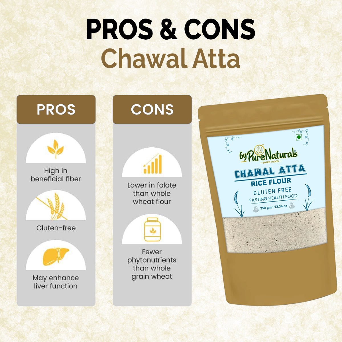 byPureNaturals Gluten Free Chawal Atta (Rice Flour)- 350 Gm ...